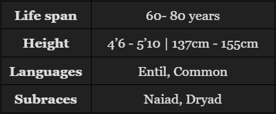 Nymph Table.png