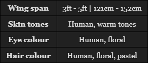 Dryad Table.png